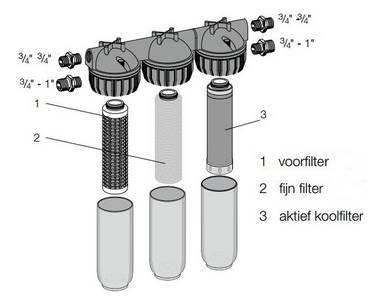 Honeywell FF60 cartouches